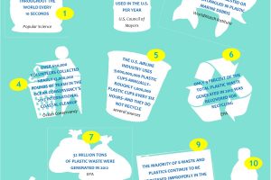 10 plastic waste facts