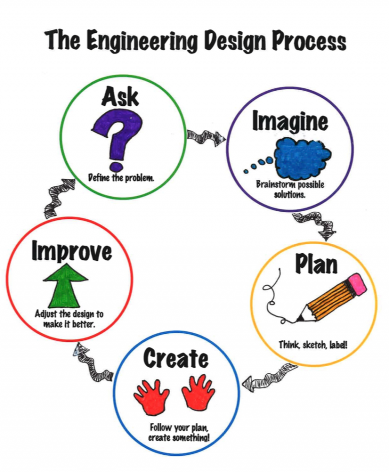 Litlinks: Robo Shark Challenge - Engineering + Design + Language Arts