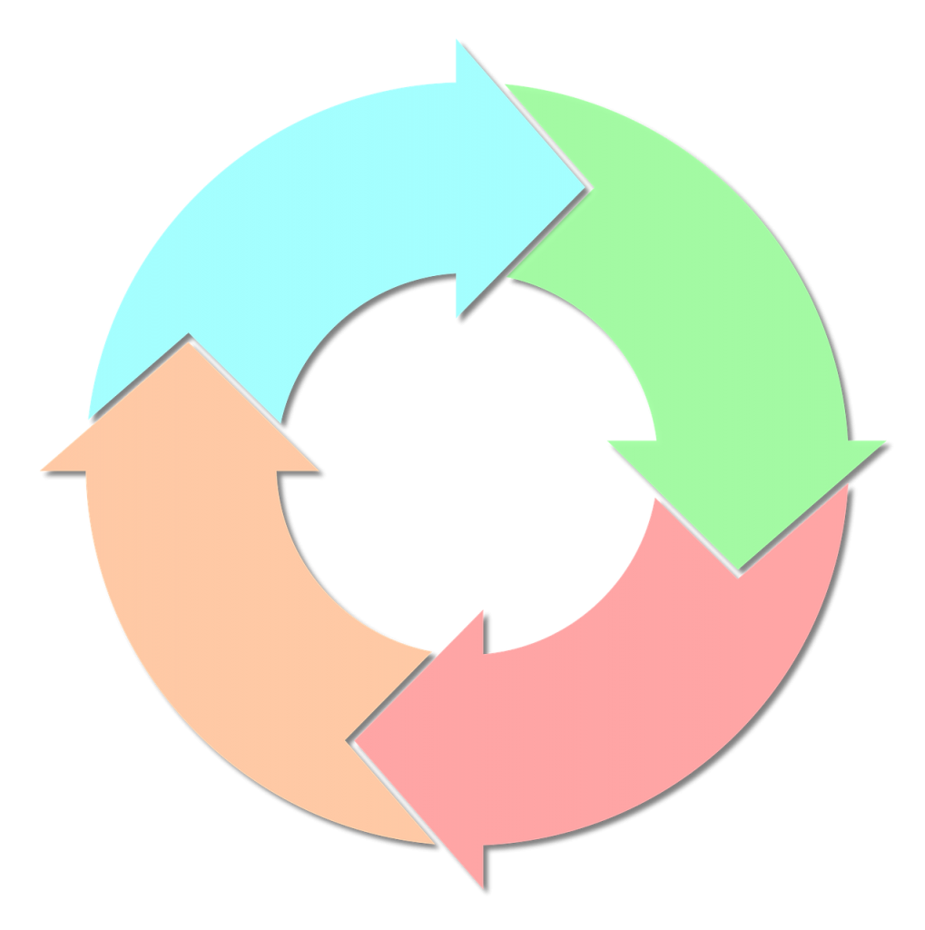 cycle diagram