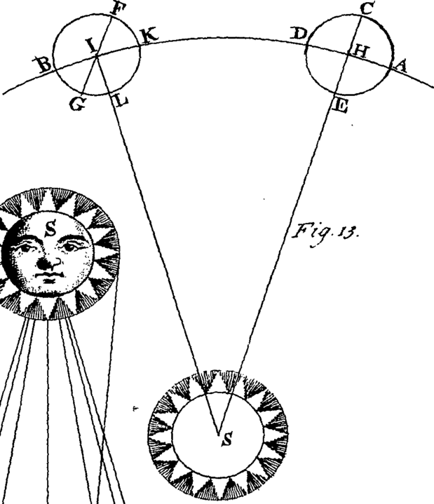 Copernican_system