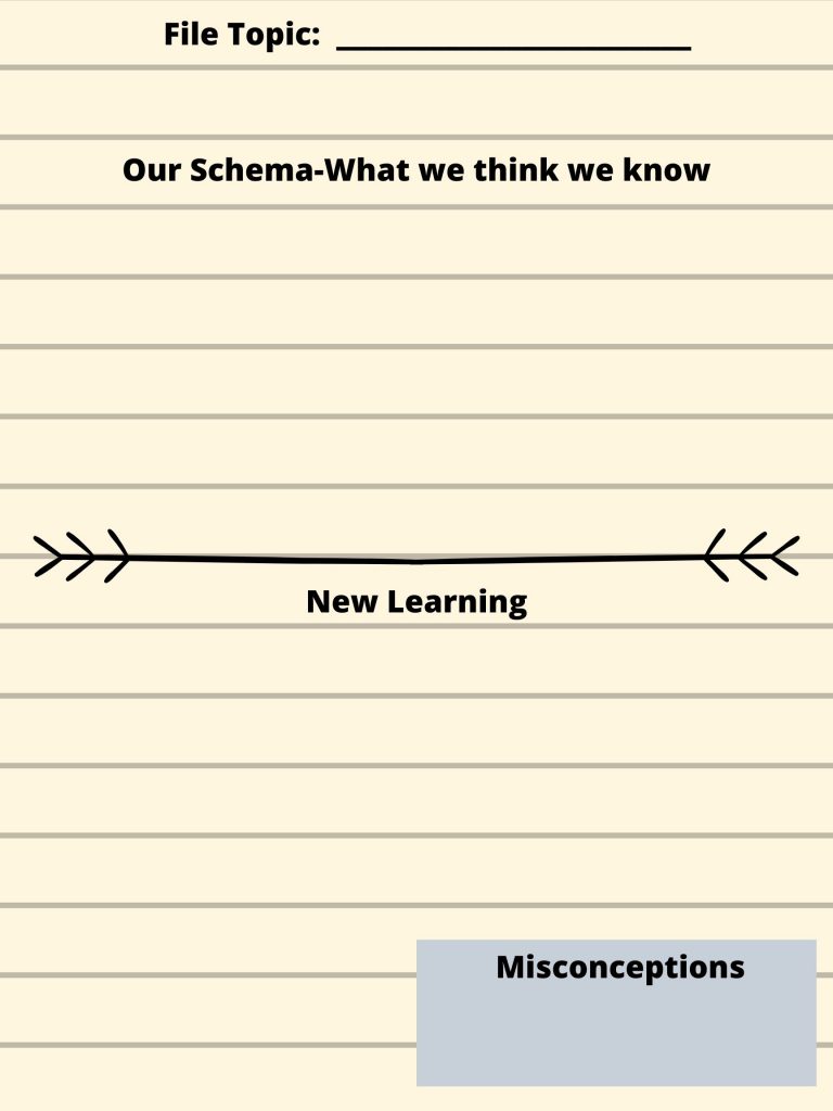 Schema Anchor chart