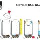 LitLinks: Why does it rain? 5 ways to explore rain
