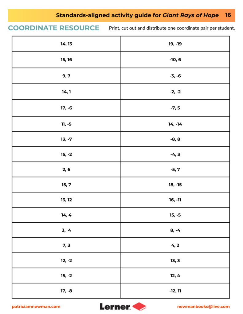 Coordinate-Resource