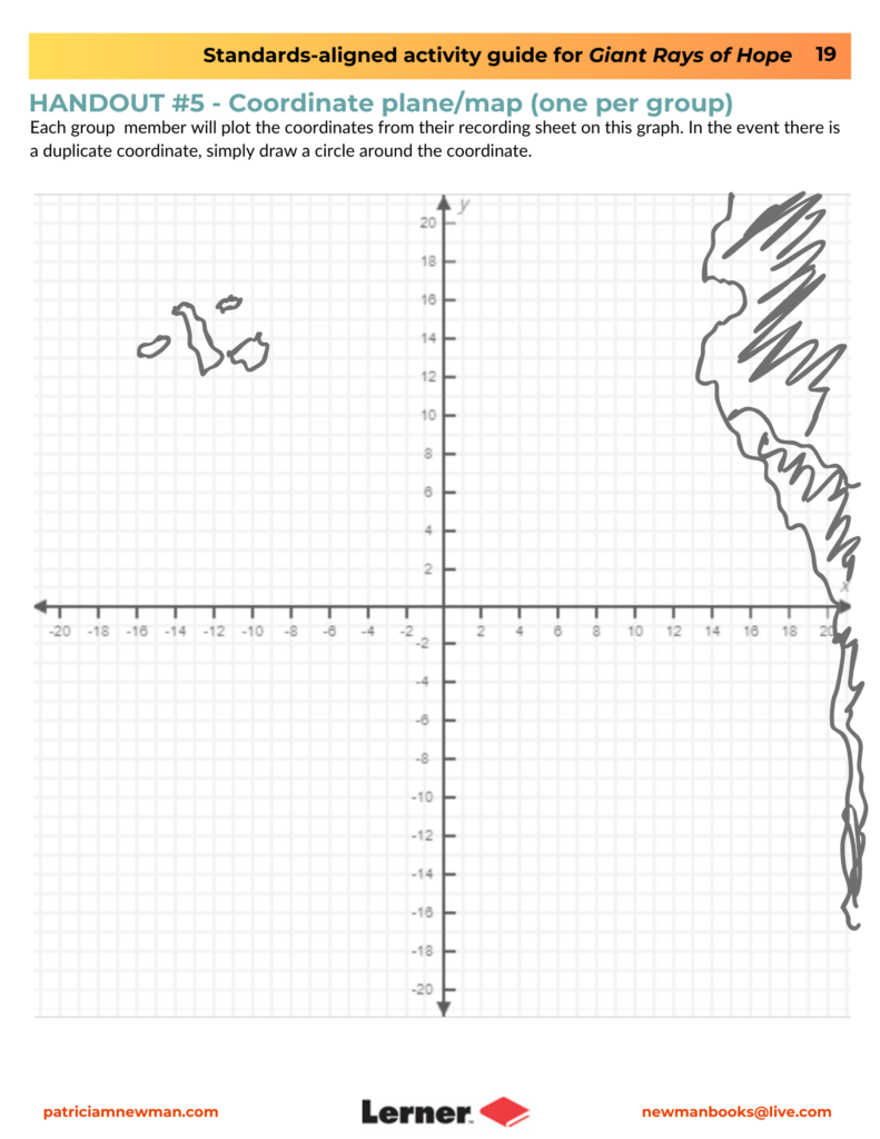 Handout-5-coordinate-plane-lesson