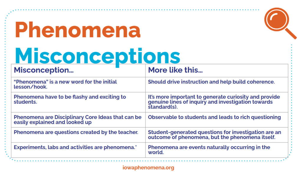 phenomena-misconceptions