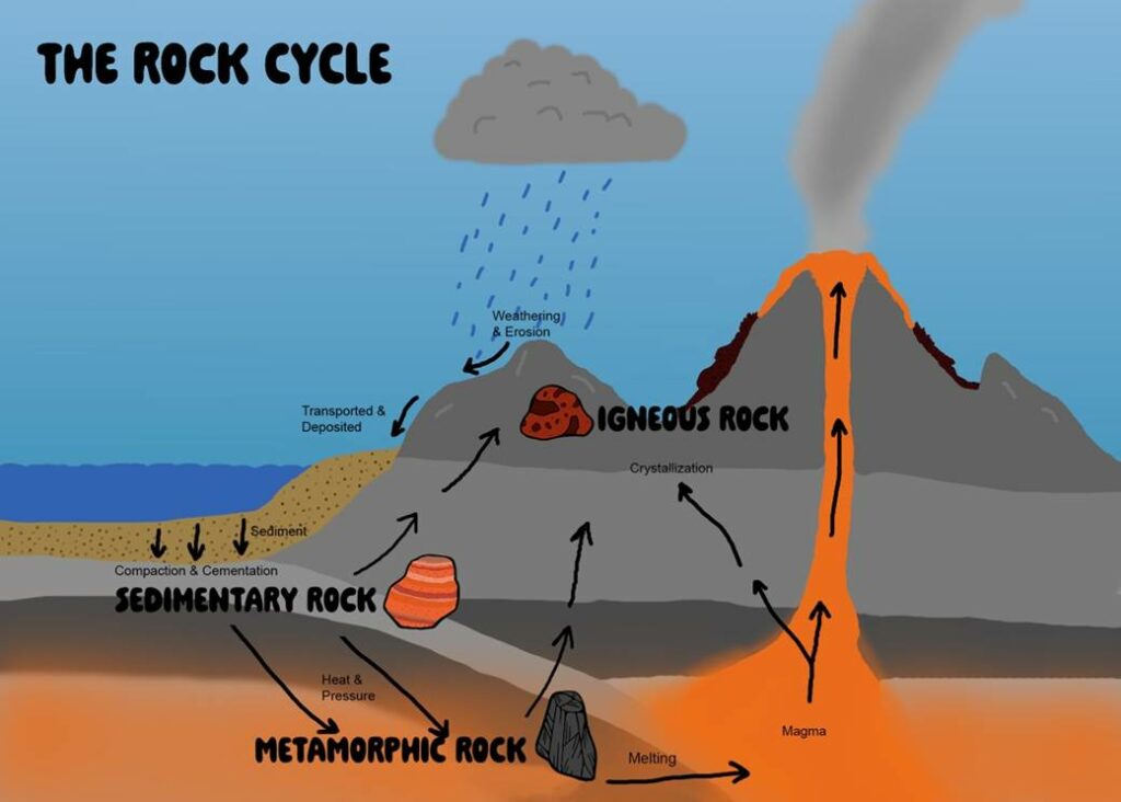 THE-ROCK-CYCLE-credit- Axel-Nahan